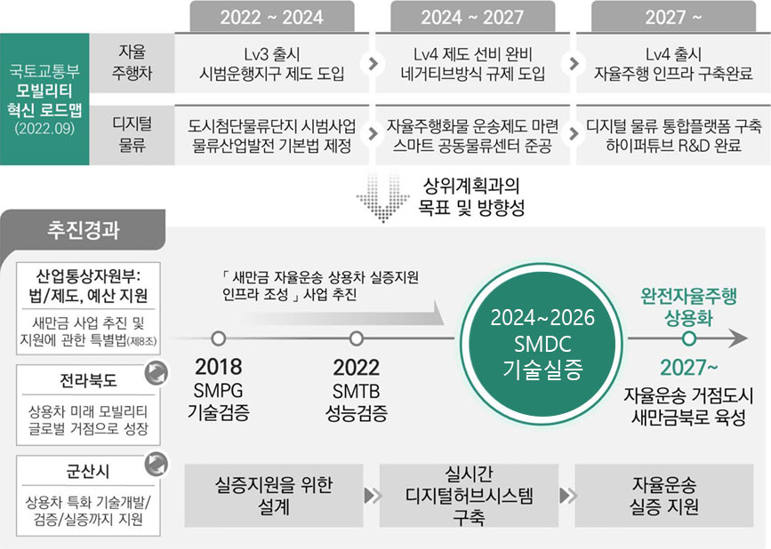 추진계획